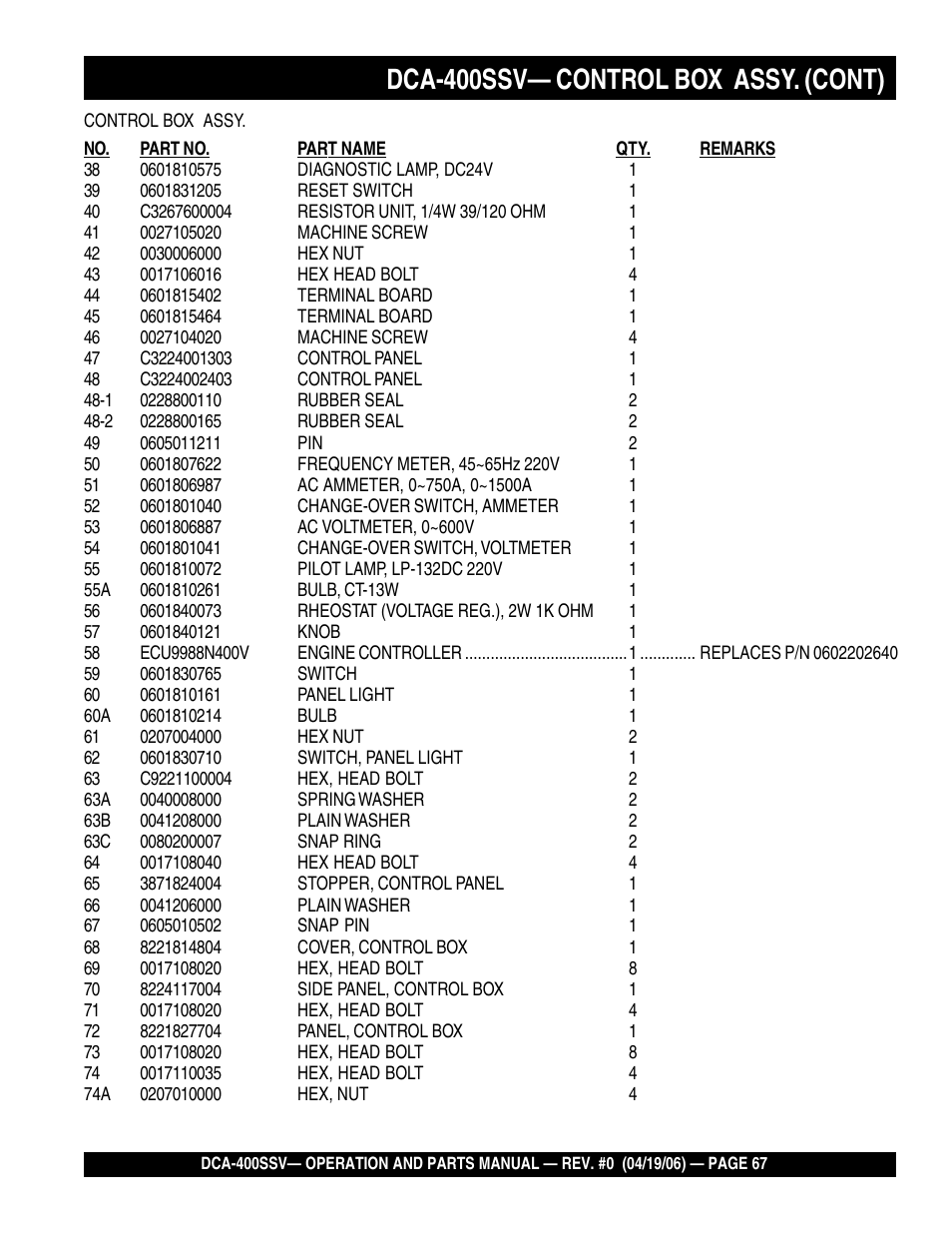1dca-400ssv— control box assy. (cont) | Multiquip 60 Hz Generator DCA-400SSV User Manual | Page 67 / 98
