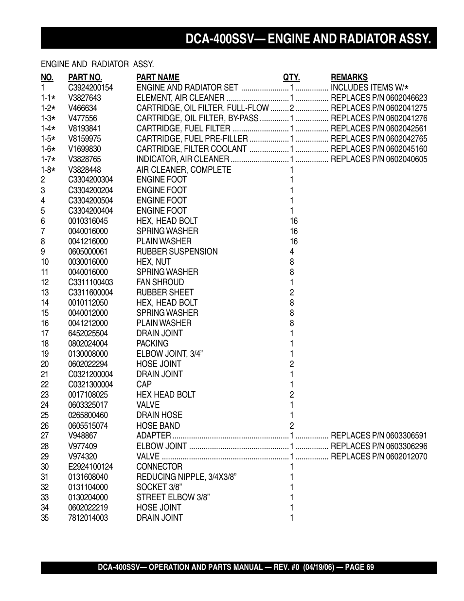 1dca-400ssv— engine and radiator assy | Multiquip 60 Hz Generator DCA-400SSV User Manual | Page 69 / 98