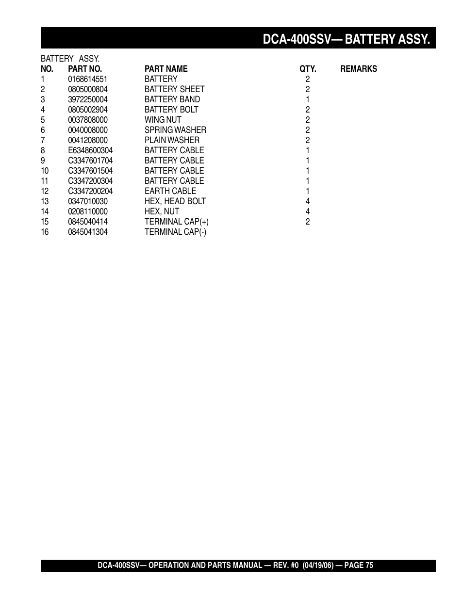 1dca-400ssv— battery assy | Multiquip 60 Hz Generator DCA-400SSV User Manual | Page 75 / 98