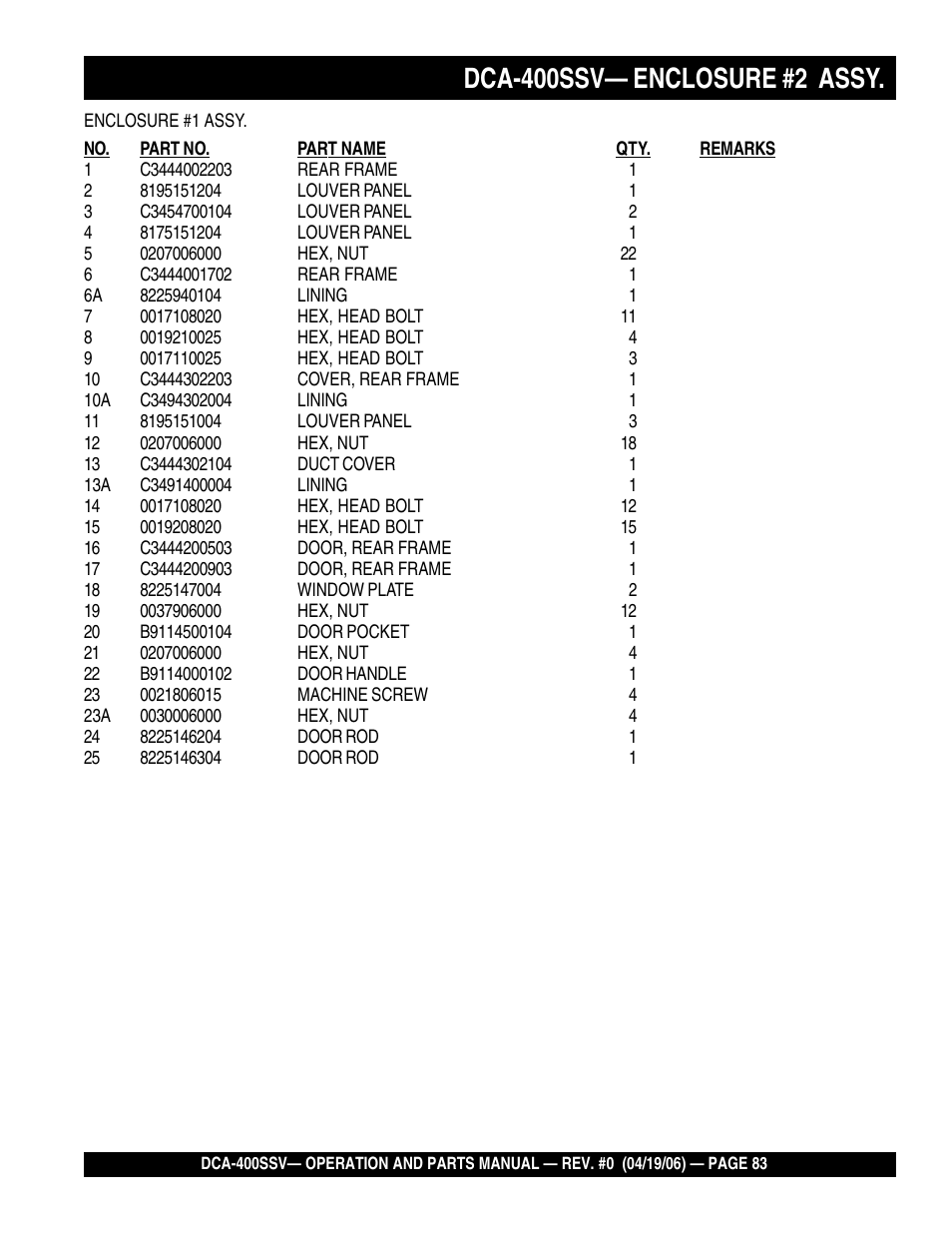 Dca-400ssv— enclosure #2 assy | Multiquip 60 Hz Generator DCA-400SSV User Manual | Page 83 / 98