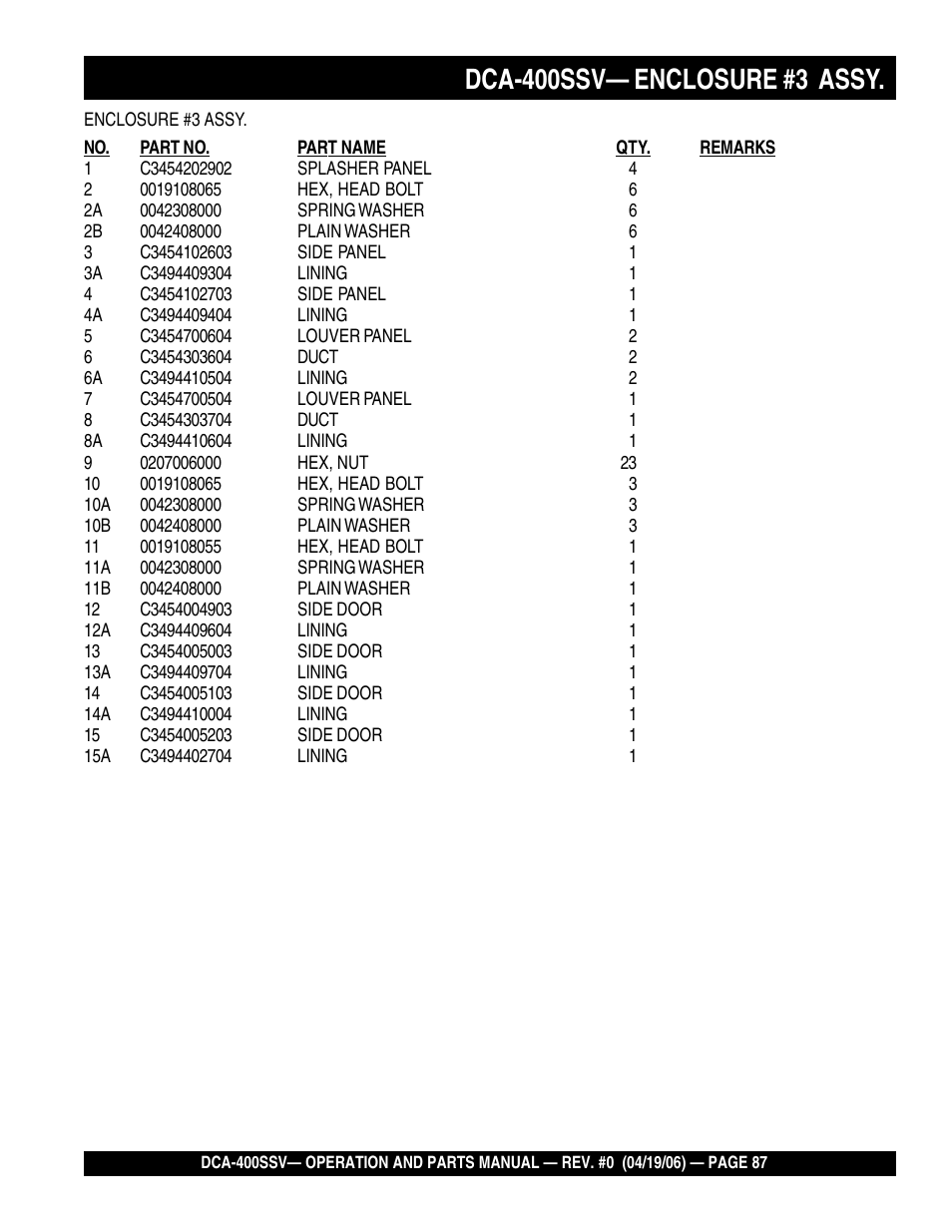 Dca-400ssv— enclosure #3 assy | Multiquip 60 Hz Generator DCA-400SSV User Manual | Page 87 / 98