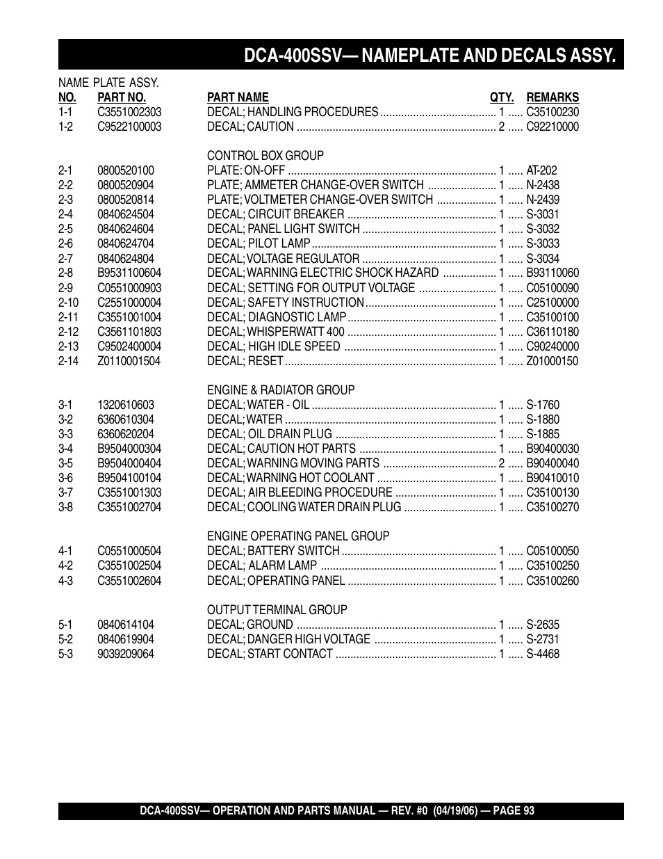 1dca-400ssv— nameplate and decals assy | Multiquip 60 Hz Generator DCA-400SSV User Manual | Page 93 / 98
