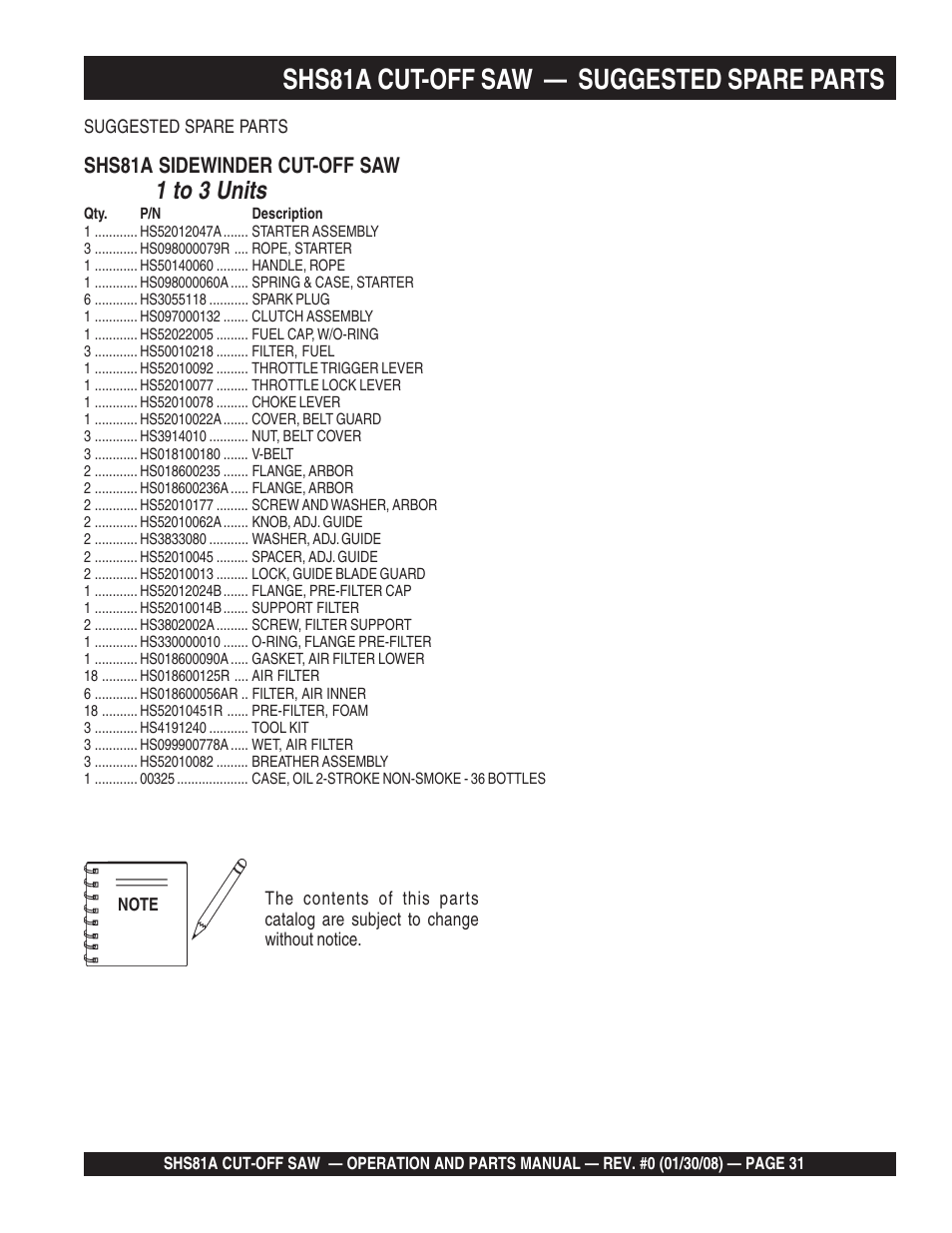 Shs81a cut-off saw — suggested spare parts, 1 to 3 units | Multiquip Stow SideWinder Cut-Off Saw SHS81A User Manual | Page 31 / 68