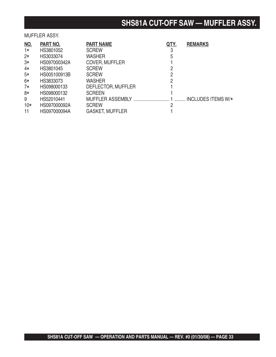 Shs81a cut-off saw — muffler assy | Multiquip Stow SideWinder Cut-Off Saw SHS81A User Manual | Page 33 / 68