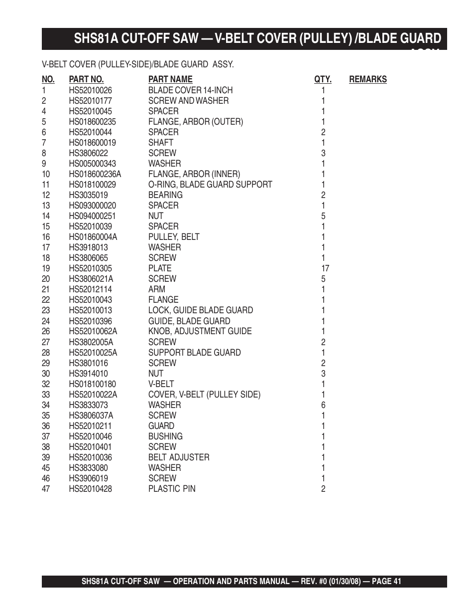 Multiquip Stow SideWinder Cut-Off Saw SHS81A User Manual | Page 41 / 68