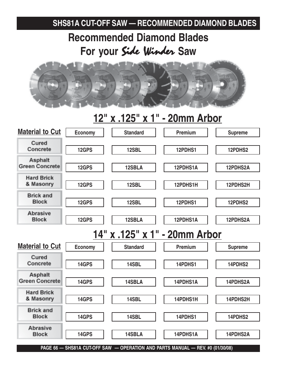 Side winder, Recommended diamond blades for your, Shs81a cut-off saw — recommended diamond blades | Material to cut | Multiquip Stow SideWinder Cut-Off Saw SHS81A User Manual | Page 66 / 68