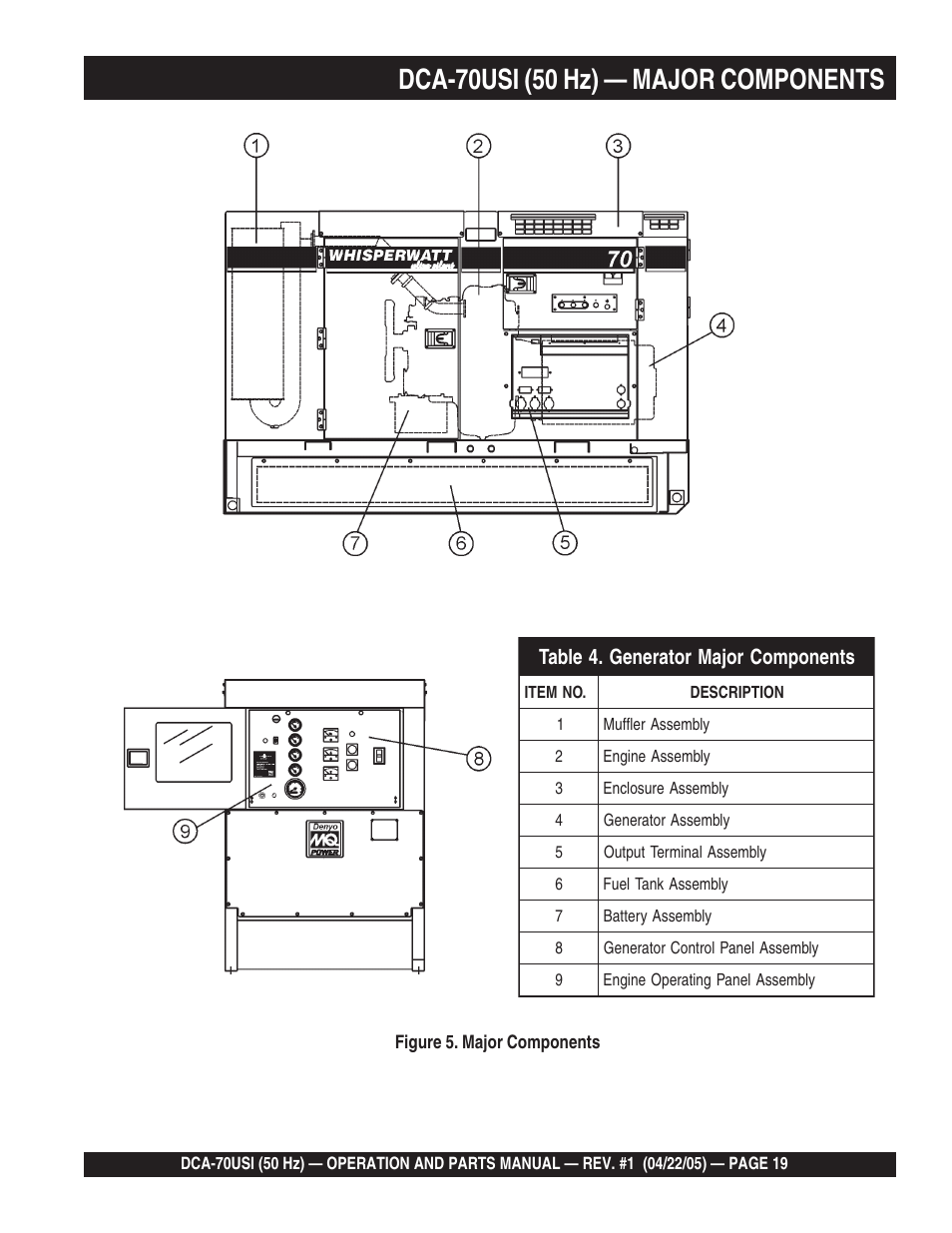 Multiquip MQ Power Ultra-Silent 50 Hz Generator DCA-70USI User Manual | Page 19 / 82