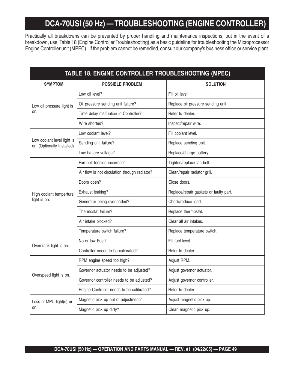 Multiquip MQ Power Ultra-Silent 50 Hz Generator DCA-70USI User Manual | Page 49 / 82