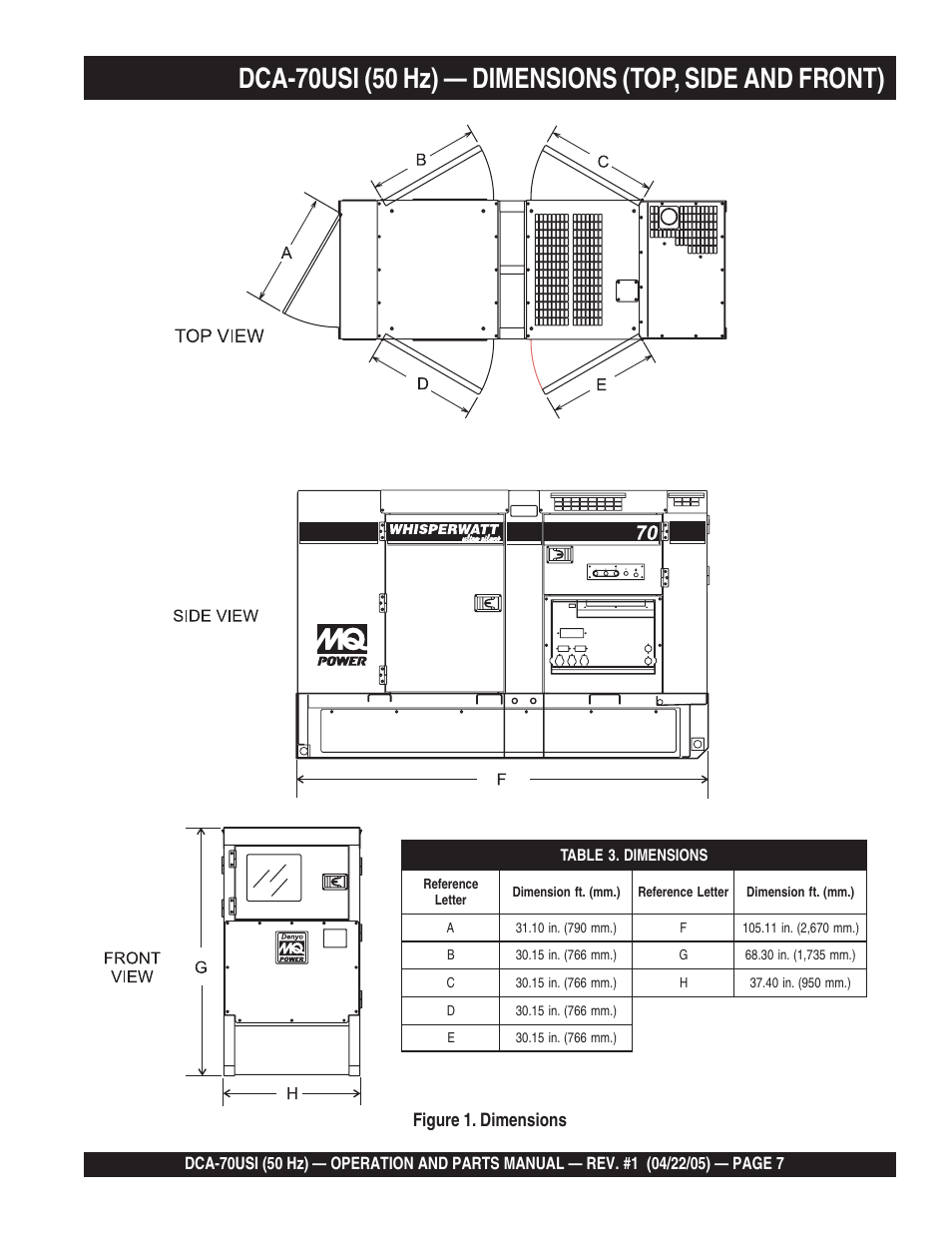 Figure 1. dimensions | Multiquip MQ Power Ultra-Silent 50 Hz Generator DCA-70USI User Manual | Page 7 / 82