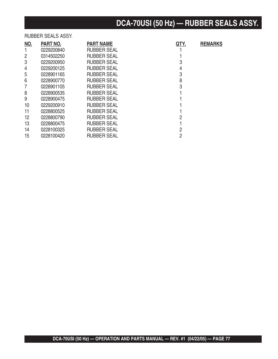 Multiquip MQ Power Ultra-Silent 50 Hz Generator DCA-70USI User Manual | Page 77 / 82