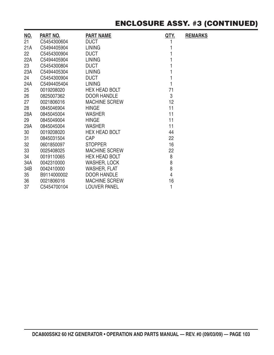 Enclosure assy. #3 (continued) | Multiquip MQ POWER WHISPERWATT SERIES  60HZ GENERATOR (STD.) (KOMATSU SAA6D170E-3 DIESEL ENGINE) DCA800SSK2 User Manual | Page 103 / 114