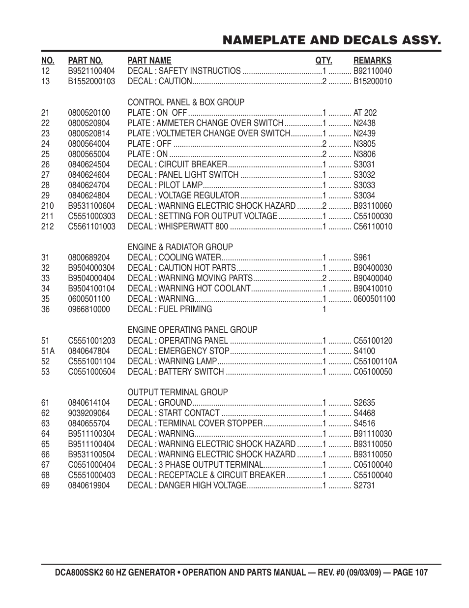 Nameplate and decals assy | Multiquip MQ POWER WHISPERWATT SERIES  60HZ GENERATOR (STD.) (KOMATSU SAA6D170E-3 DIESEL ENGINE) DCA800SSK2 User Manual | Page 107 / 114