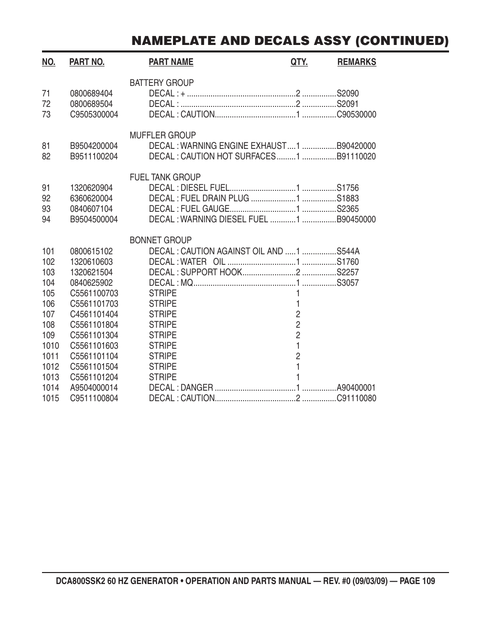 Nameplate and decals assy (continued) | Multiquip MQ POWER WHISPERWATT SERIES  60HZ GENERATOR (STD.) (KOMATSU SAA6D170E-3 DIESEL ENGINE) DCA800SSK2 User Manual | Page 109 / 114