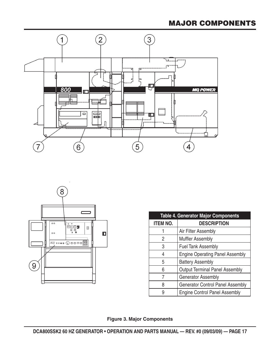 Major components | Multiquip MQ POWER WHISPERWATT SERIES  60HZ GENERATOR (STD.) (KOMATSU SAA6D170E-3 DIESEL ENGINE) DCA800SSK2 User Manual | Page 17 / 114