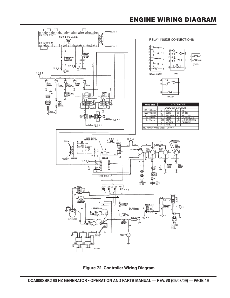 Engine wiring diagram | Multiquip MQ POWER WHISPERWATT SERIES  60HZ GENERATOR (STD.) (KOMATSU SAA6D170E-3 DIESEL ENGINE) DCA800SSK2 User Manual | Page 49 / 114