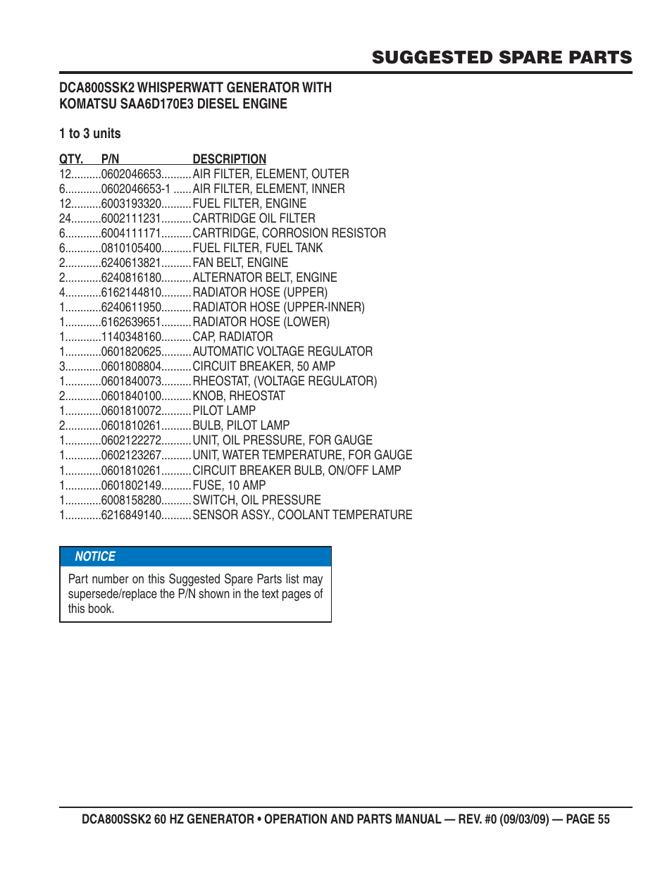Suggested spare parts | Multiquip MQ POWER WHISPERWATT SERIES  60HZ GENERATOR (STD.) (KOMATSU SAA6D170E-3 DIESEL ENGINE) DCA800SSK2 User Manual | Page 55 / 114