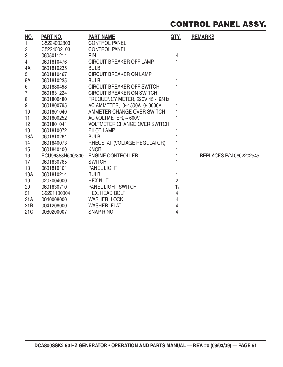 Control panel assy | Multiquip MQ POWER WHISPERWATT SERIES  60HZ GENERATOR (STD.) (KOMATSU SAA6D170E-3 DIESEL ENGINE) DCA800SSK2 User Manual | Page 61 / 114