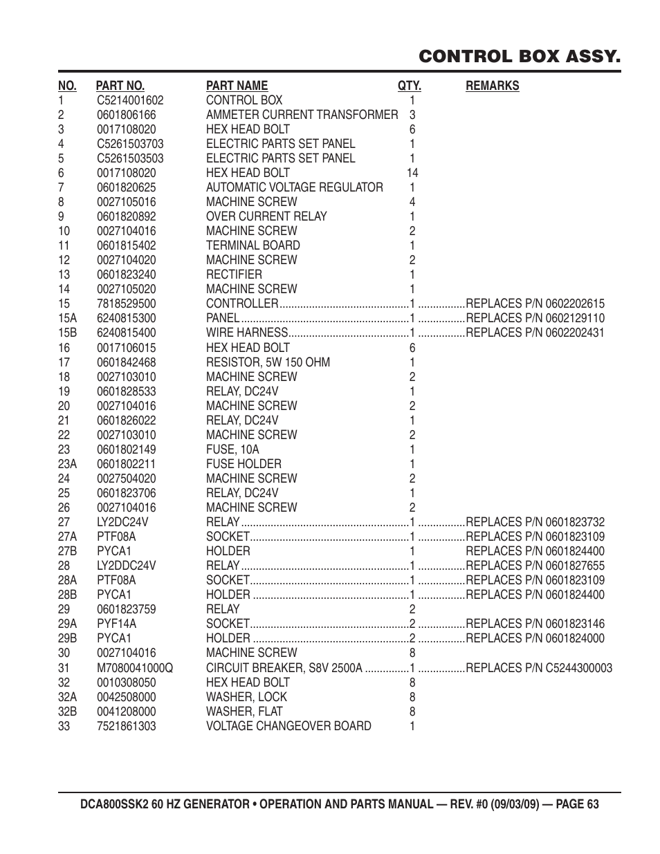 Control box assy | Multiquip MQ POWER WHISPERWATT SERIES  60HZ GENERATOR (STD.) (KOMATSU SAA6D170E-3 DIESEL ENGINE) DCA800SSK2 User Manual | Page 63 / 114