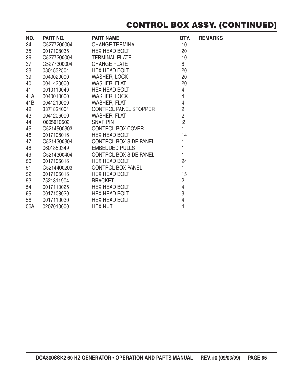 Control box assy. (continued) | Multiquip MQ POWER WHISPERWATT SERIES  60HZ GENERATOR (STD.) (KOMATSU SAA6D170E-3 DIESEL ENGINE) DCA800SSK2 User Manual | Page 65 / 114