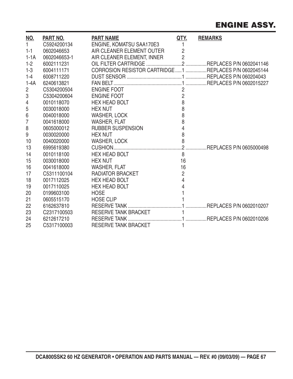 Engine assy | Multiquip MQ POWER WHISPERWATT SERIES  60HZ GENERATOR (STD.) (KOMATSU SAA6D170E-3 DIESEL ENGINE) DCA800SSK2 User Manual | Page 67 / 114