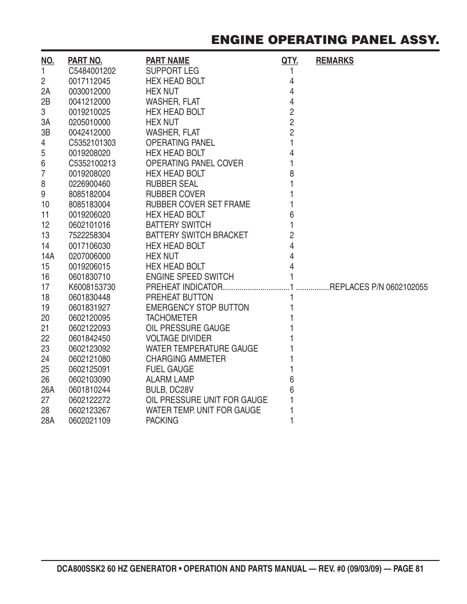 Engine operating panel assy | Multiquip MQ POWER WHISPERWATT SERIES  60HZ GENERATOR (STD.) (KOMATSU SAA6D170E-3 DIESEL ENGINE) DCA800SSK2 User Manual | Page 81 / 114