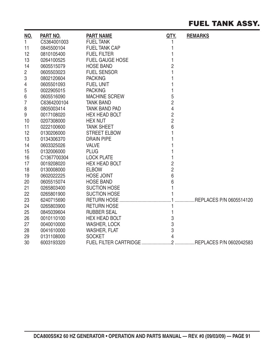 Fuel tank assy | Multiquip MQ POWER WHISPERWATT SERIES  60HZ GENERATOR (STD.) (KOMATSU SAA6D170E-3 DIESEL ENGINE) DCA800SSK2 User Manual | Page 91 / 114