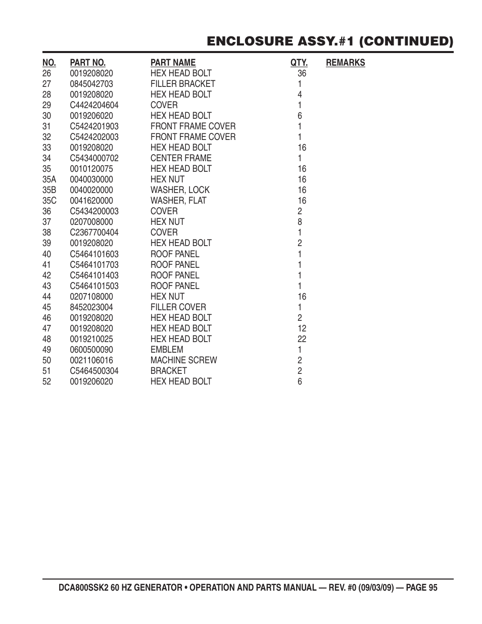 Enclosure assy.#1 (continued) | Multiquip MQ POWER WHISPERWATT SERIES  60HZ GENERATOR (STD.) (KOMATSU SAA6D170E-3 DIESEL ENGINE) DCA800SSK2 User Manual | Page 95 / 114
