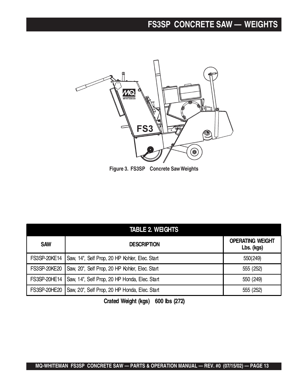 Fs3sp concrete saw — weights | Multiquip Whiteman Concrete Saw FS3SP User Manual | Page 13 / 78