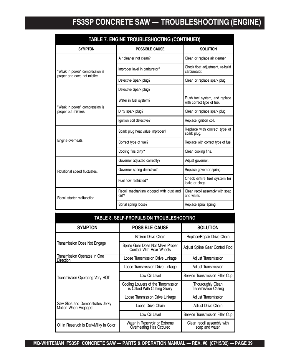 Fs3sp concrete saw — troubleshooting (engine) | Multiquip Whiteman Concrete Saw FS3SP User Manual | Page 39 / 78