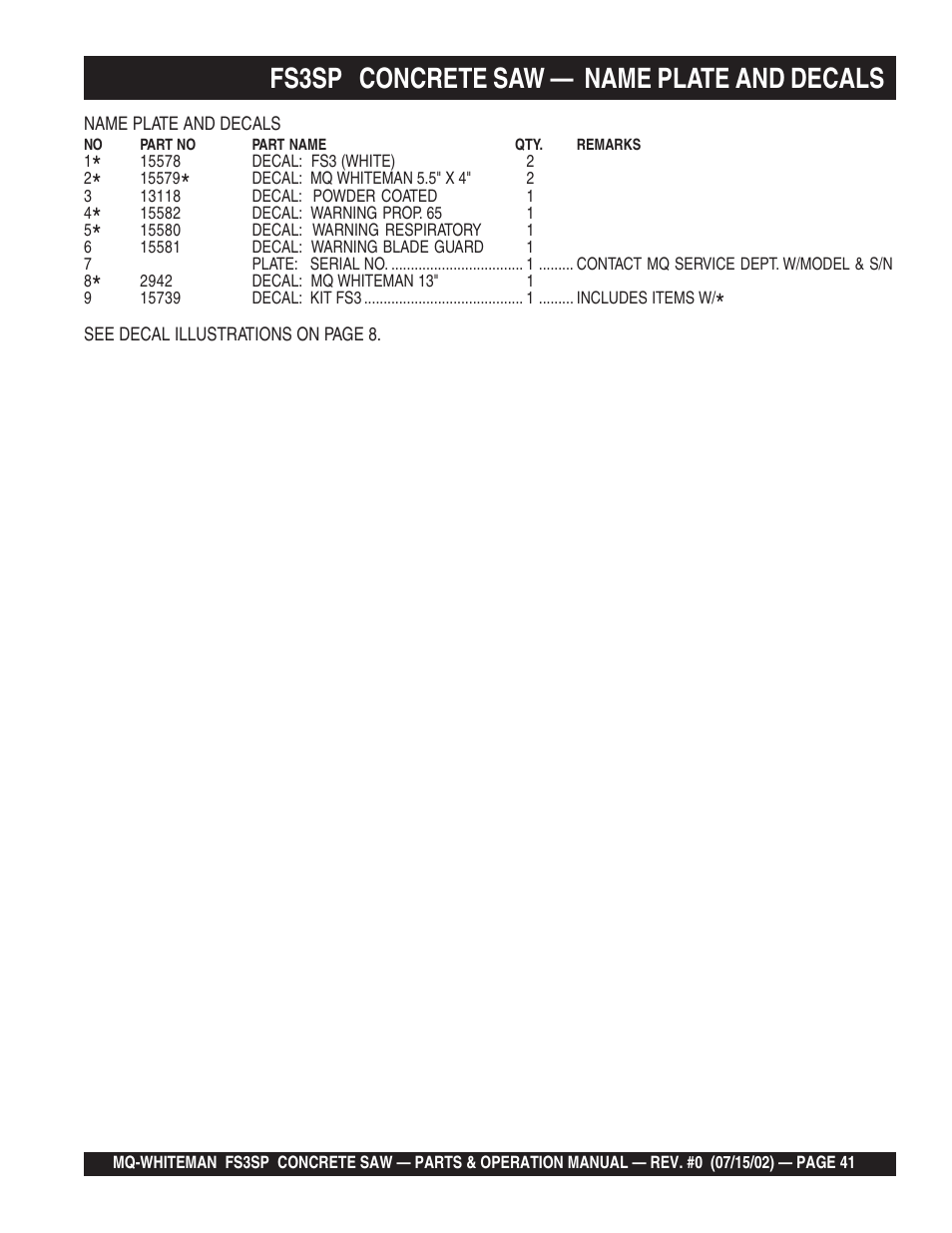 Fs3sp concrete saw — name plate and decals | Multiquip Whiteman Concrete Saw FS3SP User Manual | Page 41 / 78