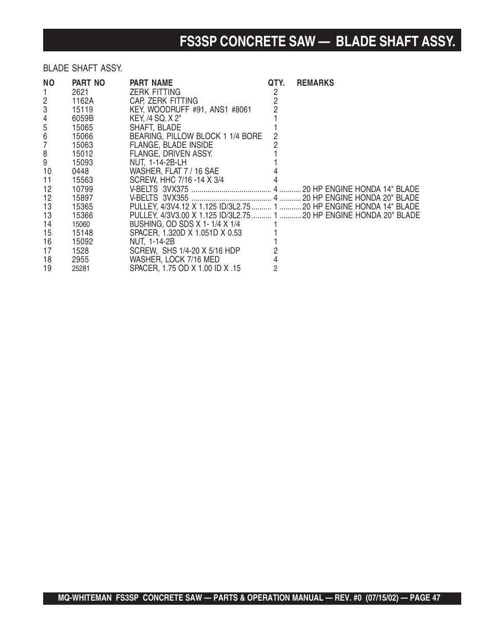 Fs3sp concrete saw — blade shaft assy | Multiquip Whiteman Concrete Saw FS3SP User Manual | Page 47 / 78