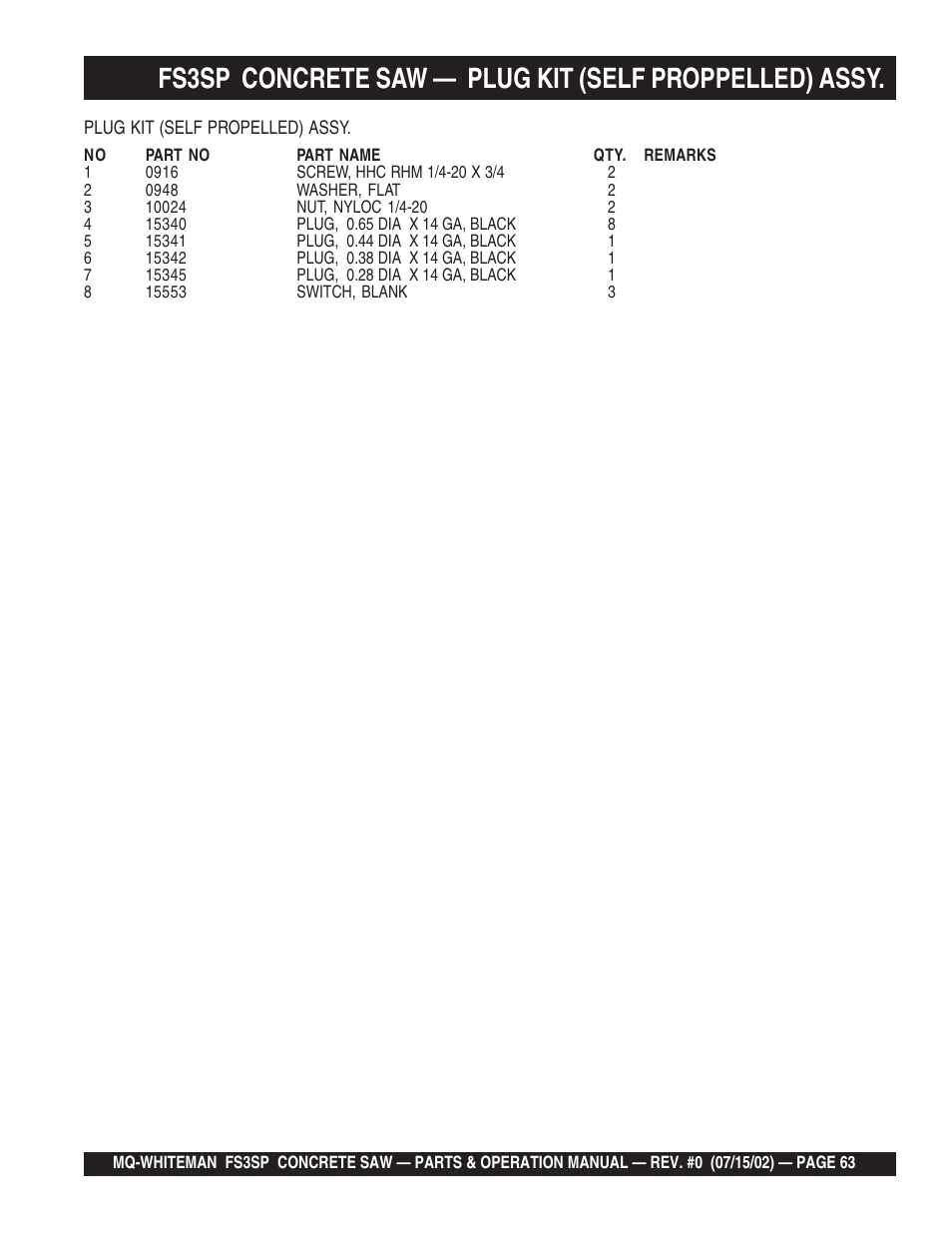 Multiquip Whiteman Concrete Saw FS3SP User Manual | Page 63 / 78
