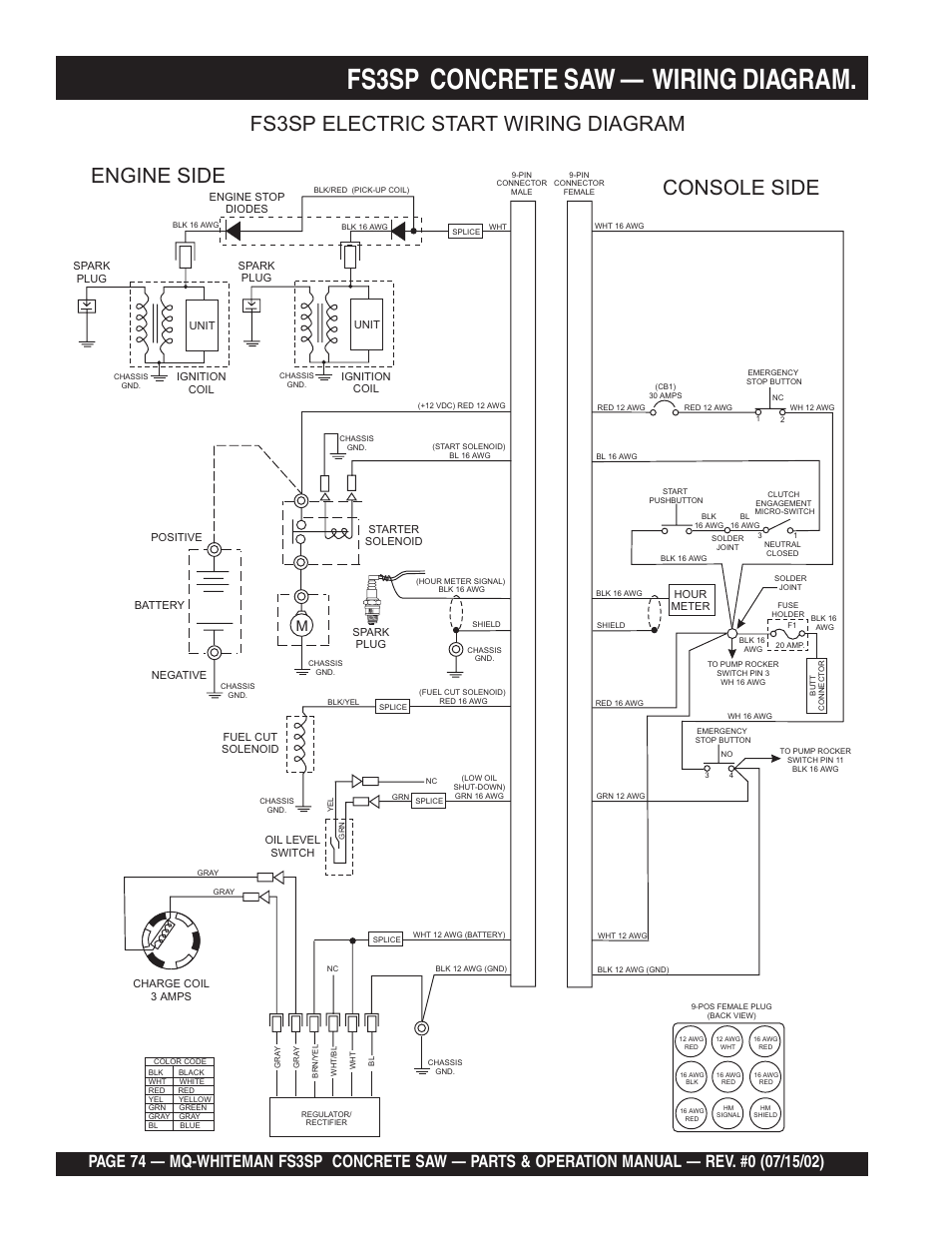 Fs3sp concrete saw — wiring diagram, Engine side console side, Fs3sp electric start wiring diagram | Multiquip Whiteman Concrete Saw FS3SP User Manual | Page 74 / 78