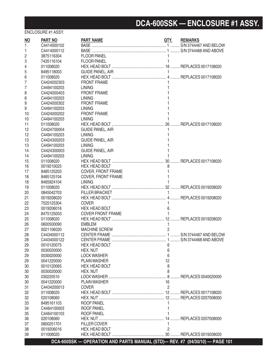 Dca-600ssk — enclosure #1 assy | Multiquip DCA-600SSK User Manual | Page 101 / 116