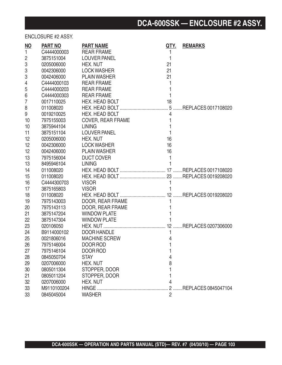 Dca-600ssk — enclosure #2 assy | Multiquip DCA-600SSK User Manual | Page 103 / 116