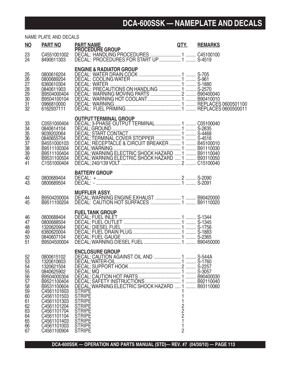 Dca-600ssk — nameplate and decals | Multiquip DCA-600SSK User Manual | Page 113 / 116