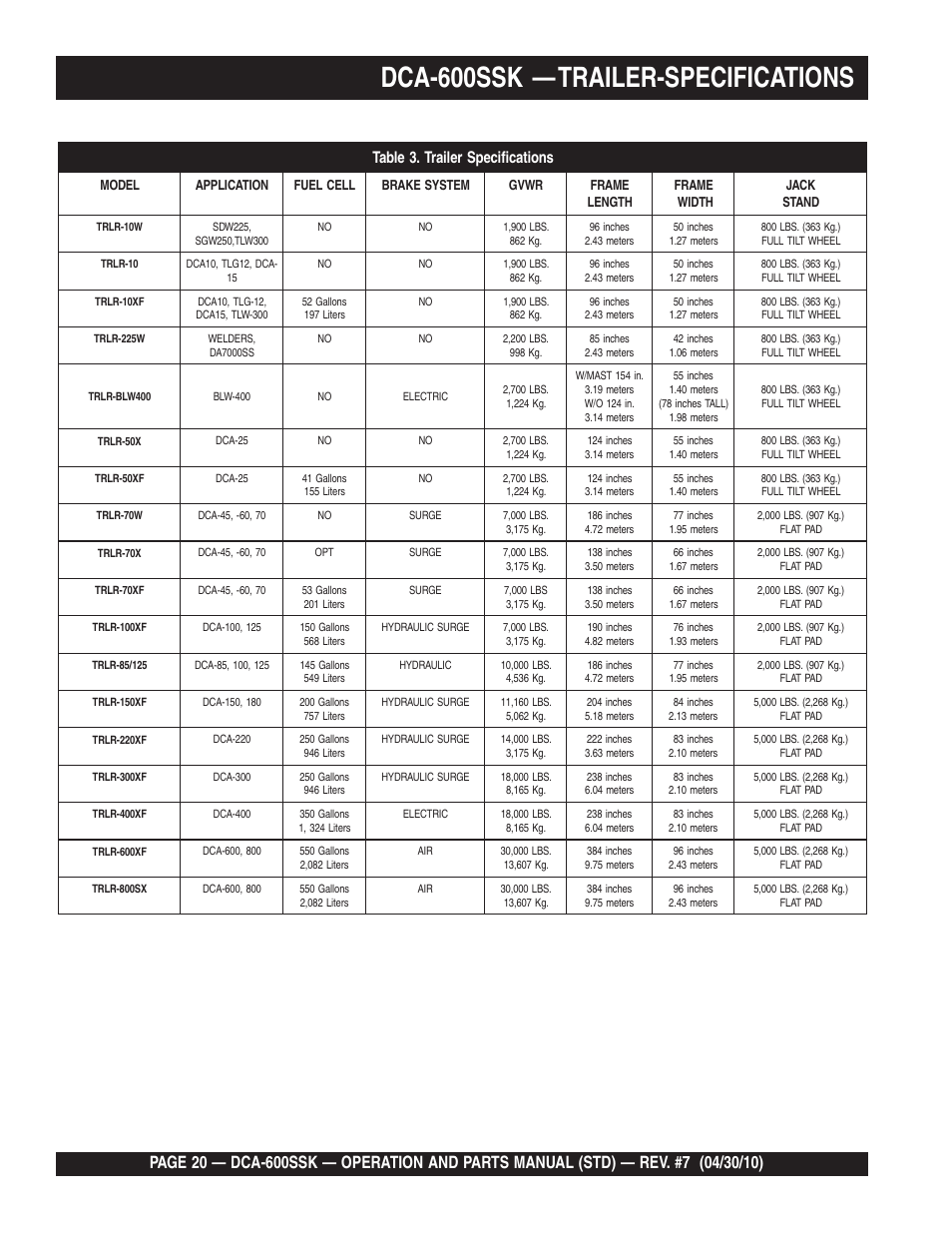Dca-600ssk — trailer-specifications | Multiquip DCA-600SSK User Manual | Page 20 / 116