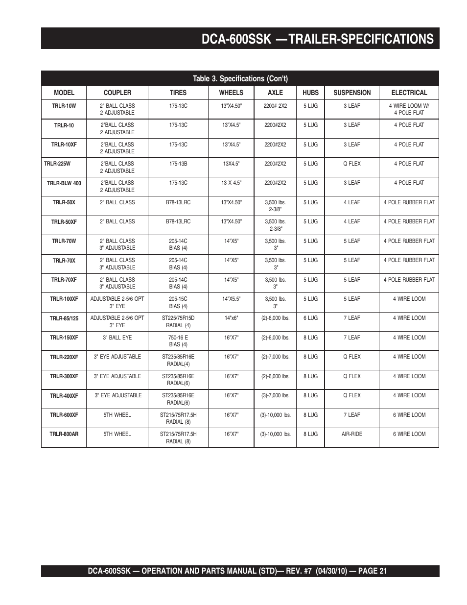 Dca-600ssk — trailer-specifications | Multiquip DCA-600SSK User Manual | Page 21 / 116