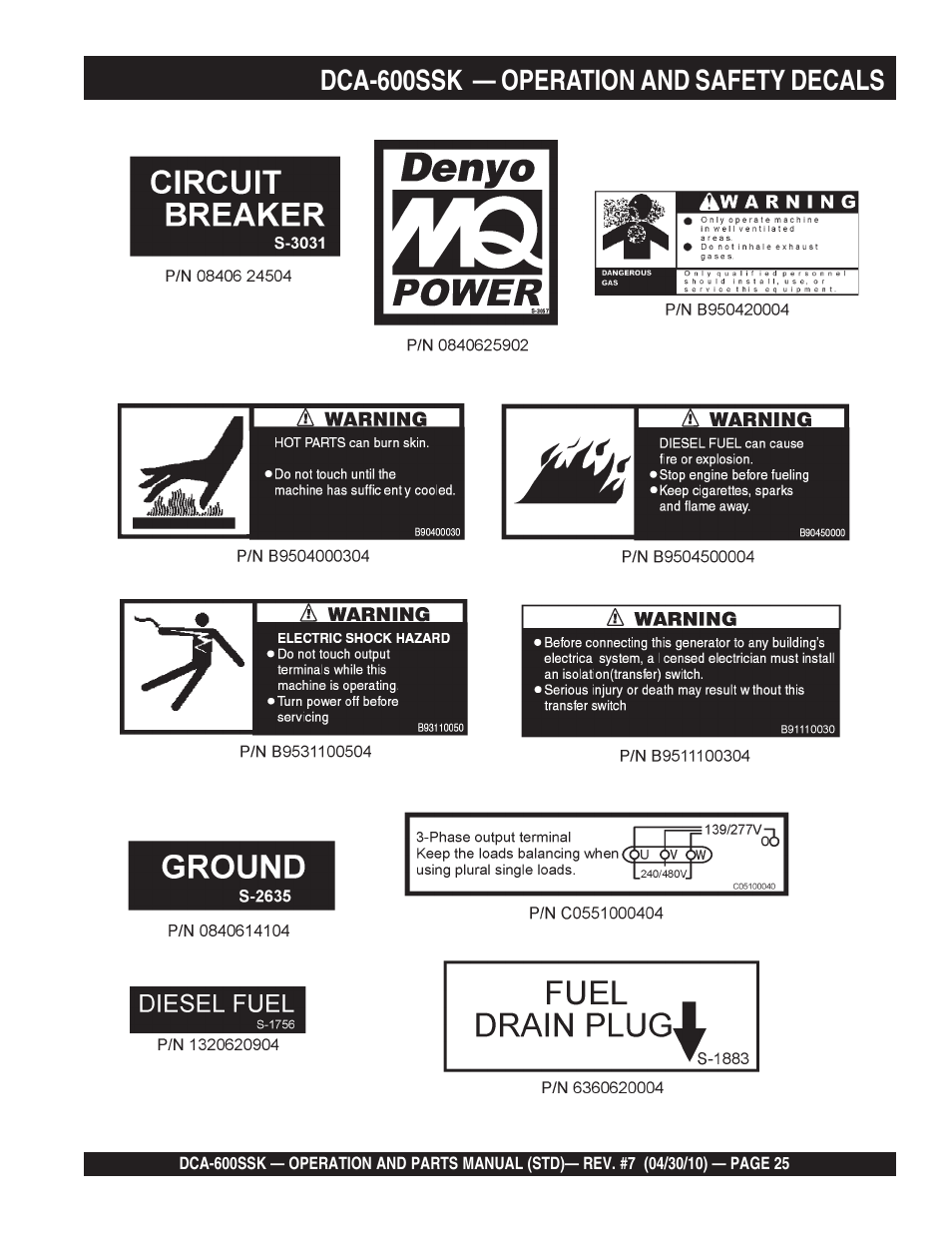 Dca-600ssk — operation and safety decals | Multiquip DCA-600SSK User Manual | Page 25 / 116