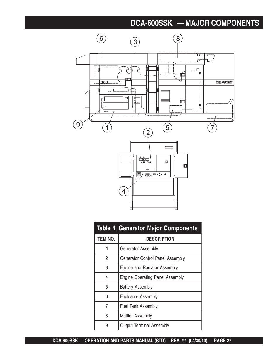 Dca-600ssk — major components | Multiquip DCA-600SSK User Manual | Page 27 / 116