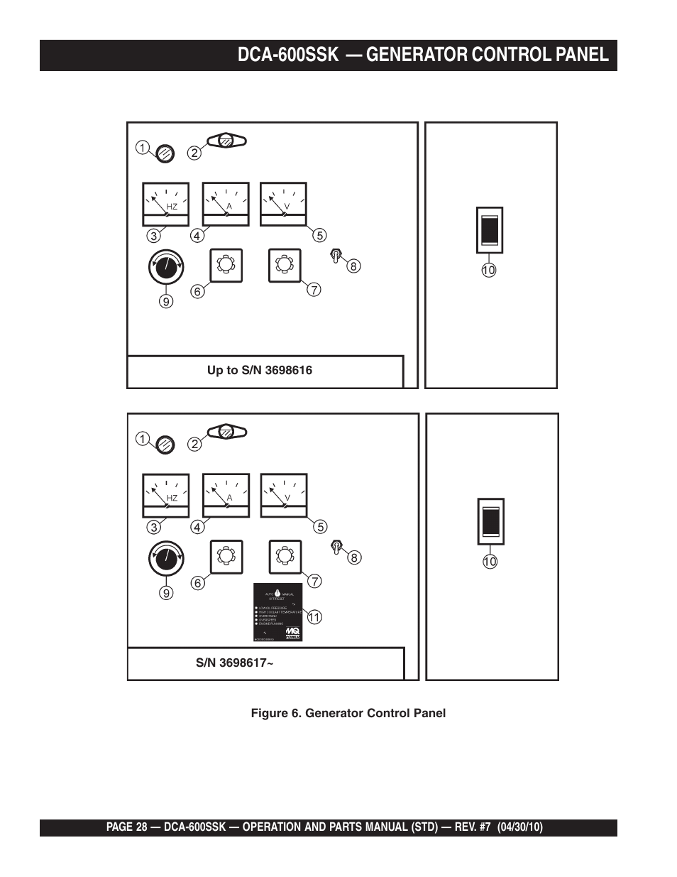 Dca-600ssk — generator control panel | Multiquip DCA-600SSK User Manual | Page 28 / 116