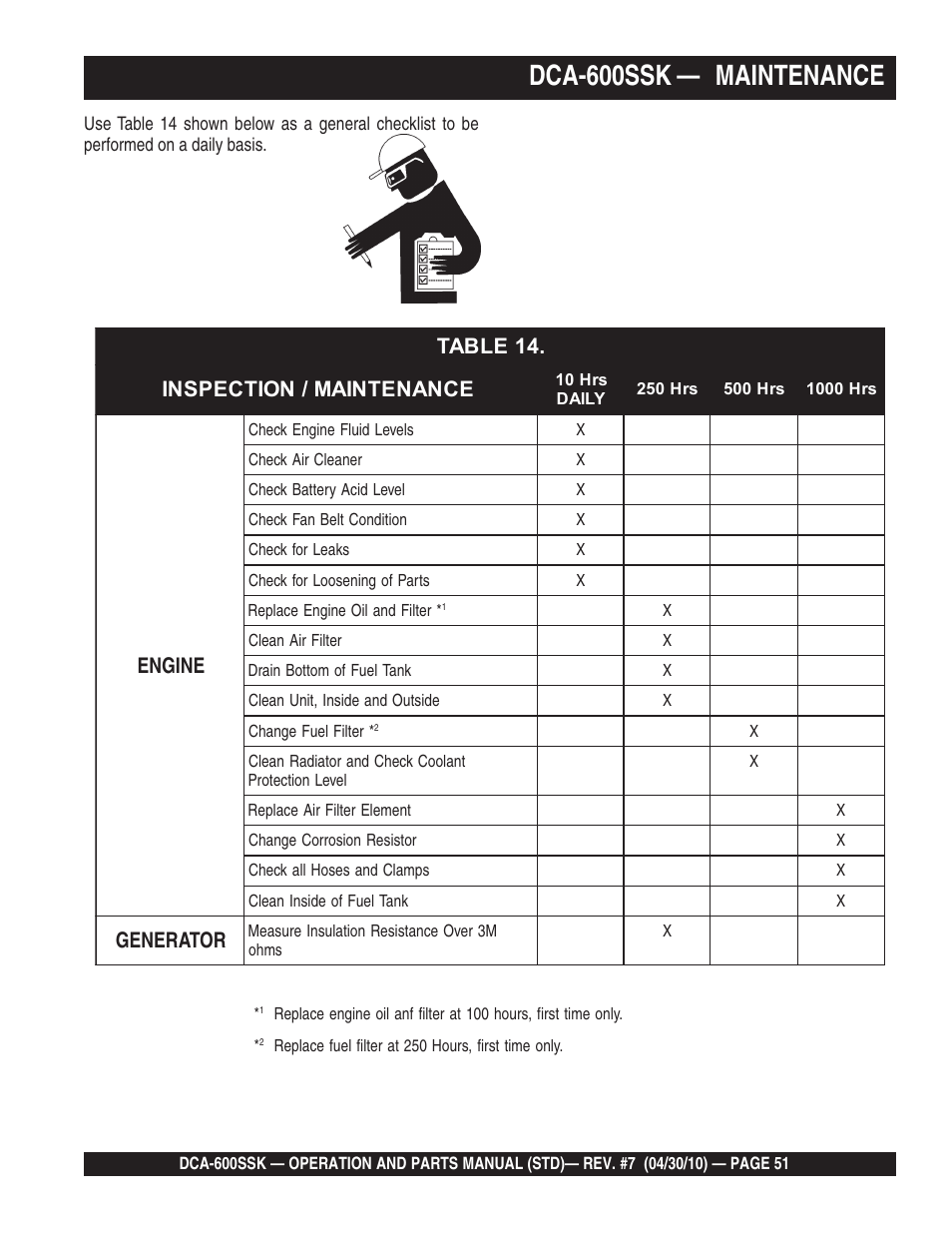 Dca-600ssk — maintenance | Multiquip DCA-600SSK User Manual | Page 51 / 116