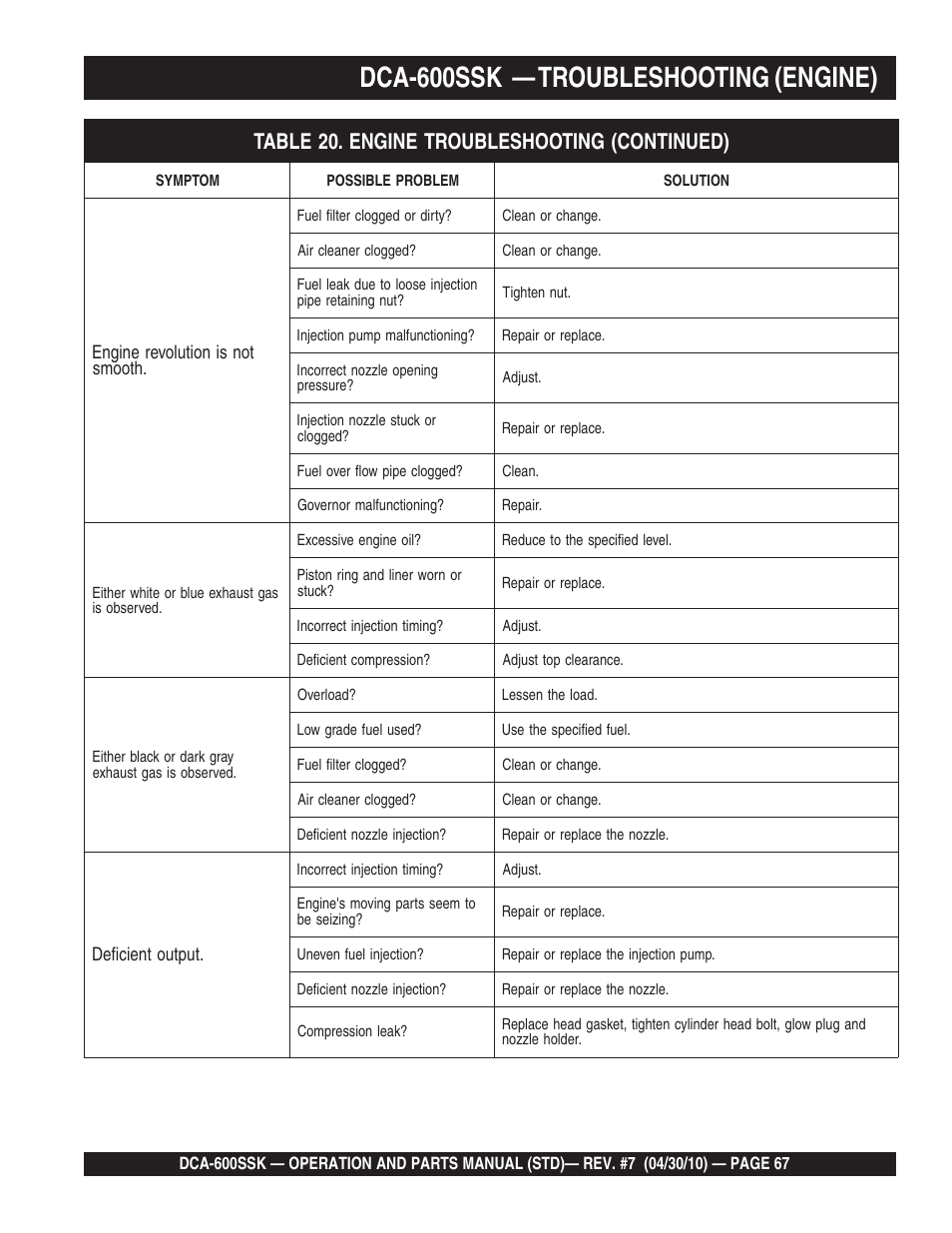 Dca-600ssk — troubleshooting (engine) | Multiquip DCA-600SSK User Manual | Page 67 / 116