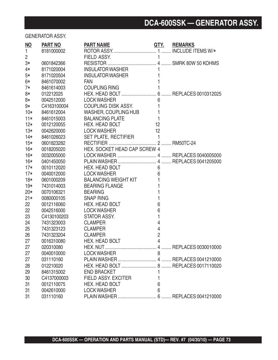 Dca-600ssk — generator assy | Multiquip DCA-600SSK User Manual | Page 73 / 116