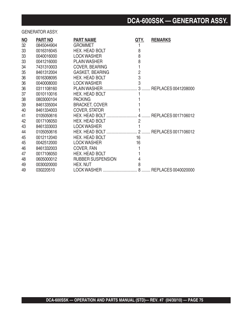 Dca-600ssk — generator assy | Multiquip DCA-600SSK User Manual | Page 75 / 116
