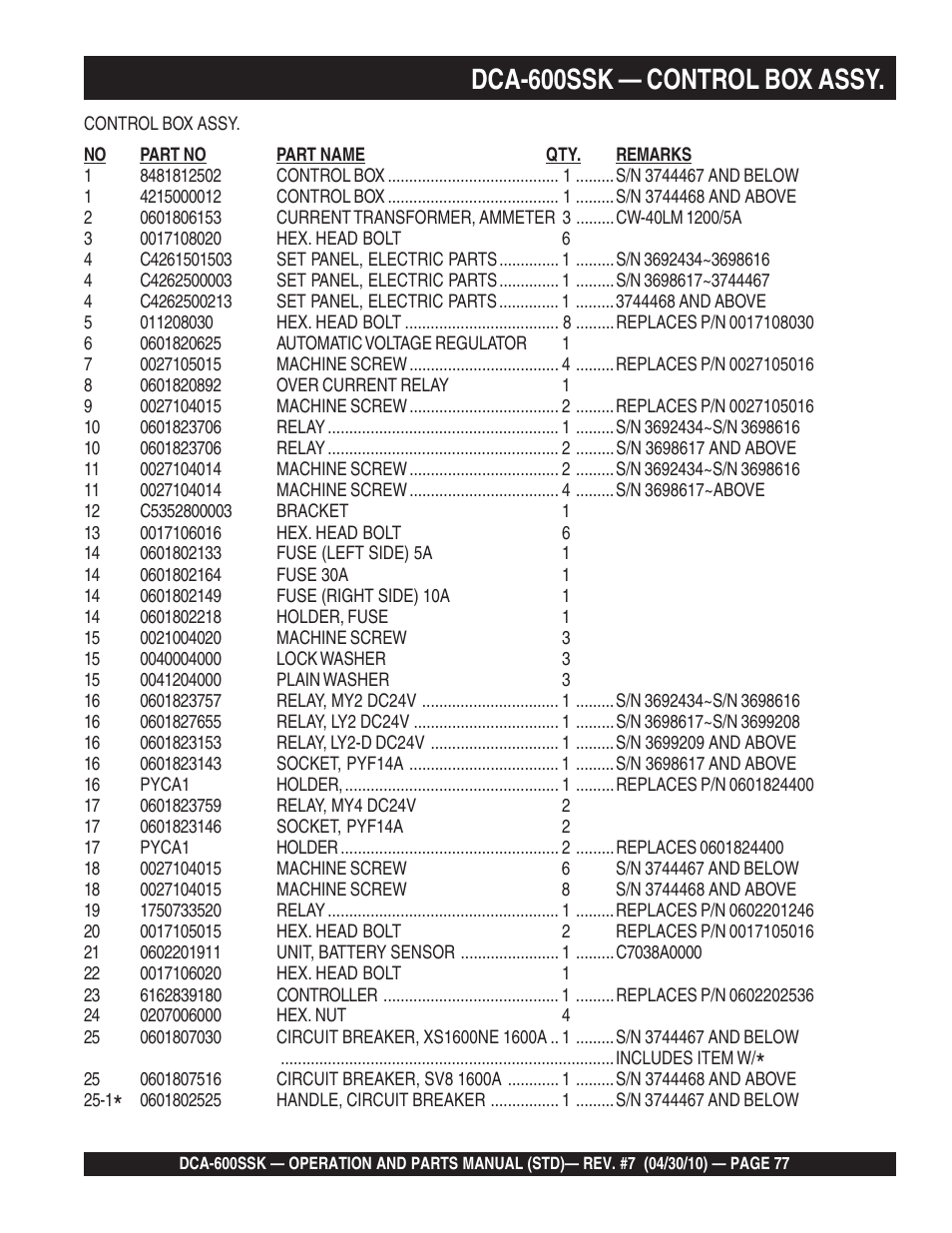 Dca-600ssk — control box assy | Multiquip DCA-600SSK User Manual | Page 77 / 116