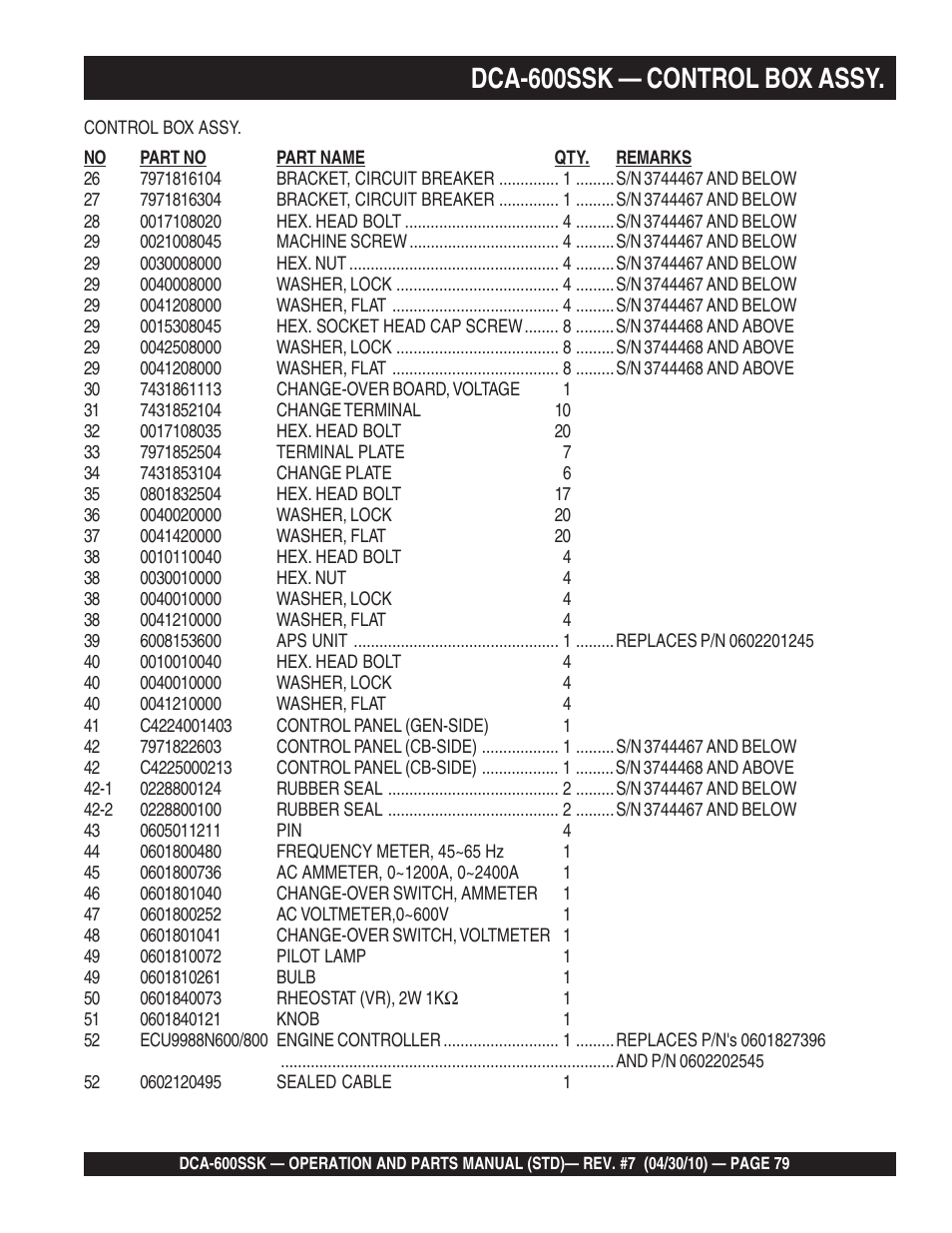 Dca-600ssk — control box assy | Multiquip DCA-600SSK User Manual | Page 79 / 116
