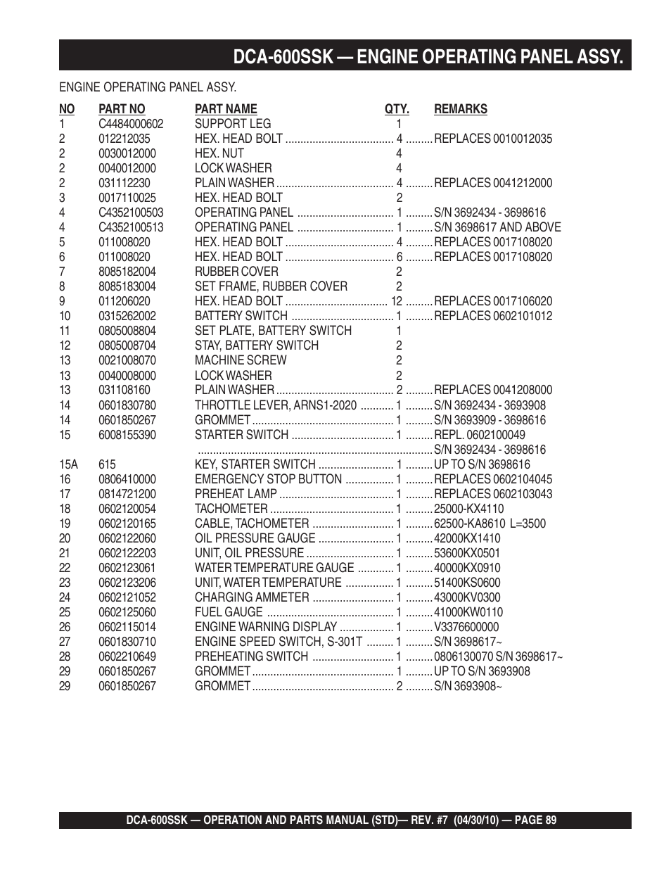 Dca-600ssk — engine operating panel assy | Multiquip DCA-600SSK User Manual | Page 89 / 116