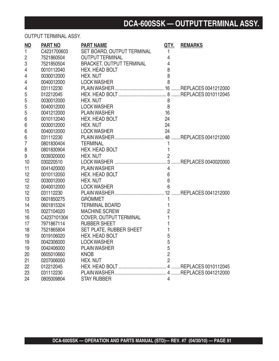 Dca-600ssk — output terminal assy | Multiquip DCA-600SSK User Manual | Page 91 / 116