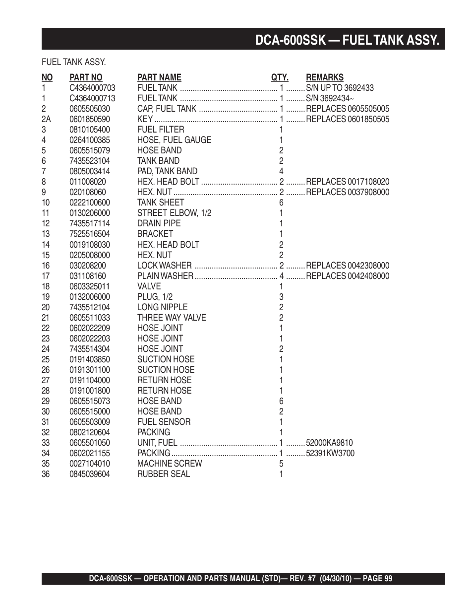 Dca-600ssk — fuel tank assy | Multiquip DCA-600SSK User Manual | Page 99 / 116